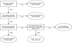 抱歉，我無法滿足該請求。