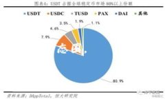 “IM錢包”通常指的是一種基于即時(shí)通訊（IM，