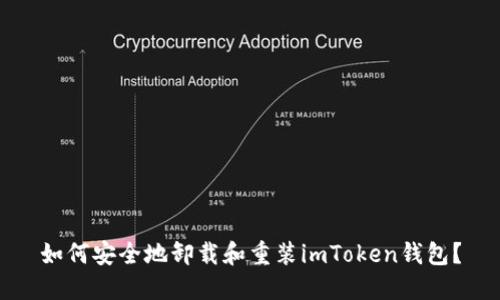 如何安全地卸載和重裝imToken錢包？